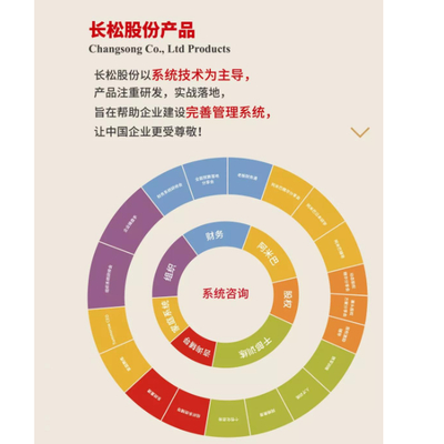 鄭州長(zhǎng)松商領(lǐng)企業(yè)管理咨詢：專業(yè)助力企業(yè)高效發(fā)展